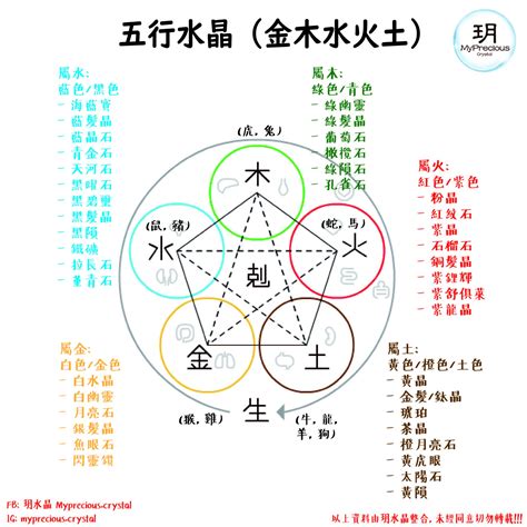 木 水晶|一文看清水晶五行屬性篇！水晶五行分類表！ 